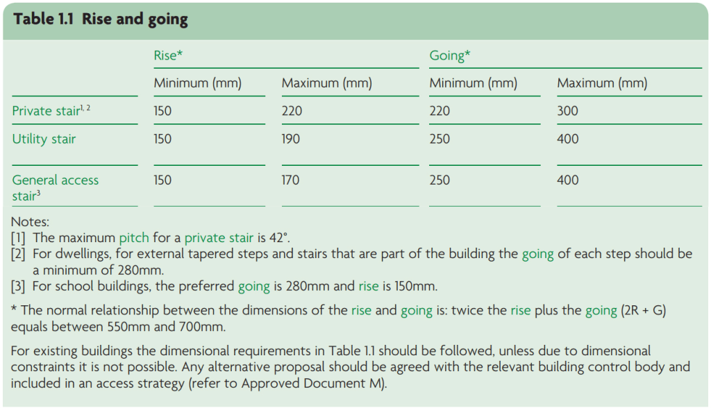 Staircase-Regulations BUILDING REGULATIONS of staircase