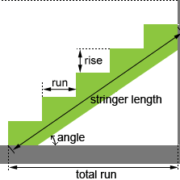 3dimension to decide a stairs