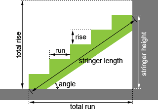 Three important main dimensions to build a comfortable floating staircase 3dimension to decide a stairs